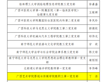 【喜报】太阳集团tyc151教职工…